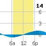 Tide chart for Bastian Island, Bastian Bay, Louisiana on 2022/01/14