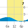 Tide chart for Bastian Island, Bastian Bay, Louisiana on 2022/08/7