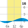 Tide chart for Bastian Island, Bastian Bay, Louisiana on 2023/02/16