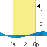 Tide chart for Bastian Island, Bastian Bay, Louisiana on 2023/02/4