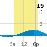 Tide chart for Bastian Island, Bay Entrance, Louisiana on 2023/03/15