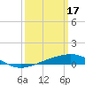Tide chart for Bastian Island, Bay Entrance, Louisiana on 2023/03/17
