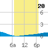 Tide chart for Bastian Island, Bay Entrance, Louisiana on 2023/03/20