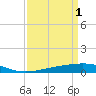 Tide chart for Bastian Island, Bastian Bay, Louisiana on 2023/04/1