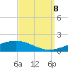 Tide chart for Bastian Island, Bastian Bay, Louisiana on 2023/09/8