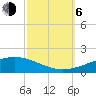 Tide chart for Bastian Island, Bastian Bay, Louisiana on 2023/10/6