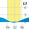 Tide chart for Bastian Island, Bastian Bay, Louisiana on 2023/11/17