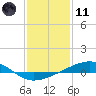 Tide chart for Bastian Island, Bastian Bay, Louisiana on 2024/01/11
