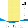Tide chart for Bastian Island, Bastian Bay, Louisiana on 2024/01/13