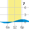 Tide chart for Bastian Island, Bastian Bay, Louisiana on 2024/01/7