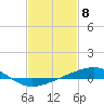 Tide chart for Bastian Island, Bastian Bay, Louisiana on 2024/02/8