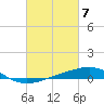 Tide chart for Bastian Island, Bastian Bay, Louisiana on 2024/03/7