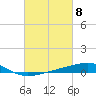 Tide chart for Bastian Island, Bastian Bay, Louisiana on 2024/03/8