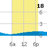 Tide chart for Bastian Island, Bastian Bay, Louisiana on 2024/04/18