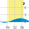 Tide chart for Bastian Island, Bastian Bay, Louisiana on 2024/04/2