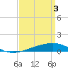 Tide chart for Bastian Island, Bastian Bay, Louisiana on 2024/04/3
