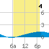 Tide chart for Bastian Island, Bastian Bay, Louisiana on 2024/04/4