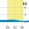 Tide chart for Bastian Island, Louisiana on 2025/04/11