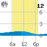 Tide chart for Bastian Island, Louisiana on 2025/04/12
