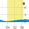 Tide chart for Bastian Island, Louisiana on 2025/04/8