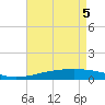 Tide chart for Bastian Island, Louisiana on 2025/05/5