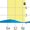 Tide chart for Bastian Island, Louisiana on 2025/06/6