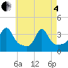 Tide chart for Marion, Sippican Harbor, Massachusetts on 2025/05/4