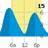 Tide chart for Market Street Bridge, Pennsylvania on 2025/06/15