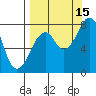 Tide chart for Marmot Island, Marmot Strait, Alaska on 2021/09/15