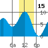 Tide chart for Marmot Island, Marmot Strait, Alaska on 2022/01/15