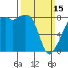 Tide chart for Marrowstone Island, Fort Flagler, Washington on 2023/03/15