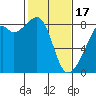 Tide chart for Marrowstone Island, Fort Flagler, Washington on 2024/02/17