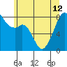 Tide chart for Marrowstone Island, Fort Flagler, Washington on 2024/06/12