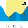 Tide chart for Marrowstone Island, Fort Flagler, Washington on 2024/06/15