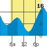 Tide chart for Fort Flagler, Washington on 2025/07/16