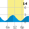 Tide chart for Marshall Hall, Potomac River, Maryland on 2021/04/14