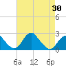 Tide chart for Marshall Hall, Potomac River, Maryland on 2021/04/30