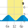 Tide chart for Marshall Hall, Potomac River, Maryland on 2021/04/9
