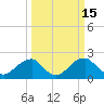 Tide chart for Marshall Hall, Potomac River, Maryland on 2022/03/15