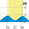 Tide chart for Marshall Hall, Potomac River, Maryland on 2022/09/22