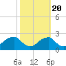 Tide chart for Marshall Hall, Potomac River, Maryland on 2022/10/20