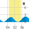 Tide chart for Marshall Hall, Potomac River, Maryland on 2023/01/8