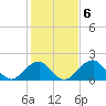 Tide chart for Marshall Hall, Potomac River, Maryland on 2023/02/6