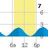 Tide chart for Marshall Hall, Potomac River, Maryland on 2023/02/7