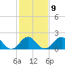 Tide chart for Marshall Hall, Potomac River, Maryland on 2023/02/9