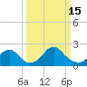 Tide chart for Marshall Hall, Potomac River, Maryland on 2023/03/15
