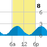 Tide chart for Marshall Hall, Potomac River, Maryland on 2023/03/8