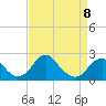 Tide chart for Marshall Hall, Potomac River, Maryland on 2023/04/8