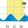 Tide chart for Marshall Hall, Potomac River, Maryland on 2023/05/20
