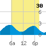 Tide chart for Marshall Hall, Potomac River, Maryland on 2023/05/30